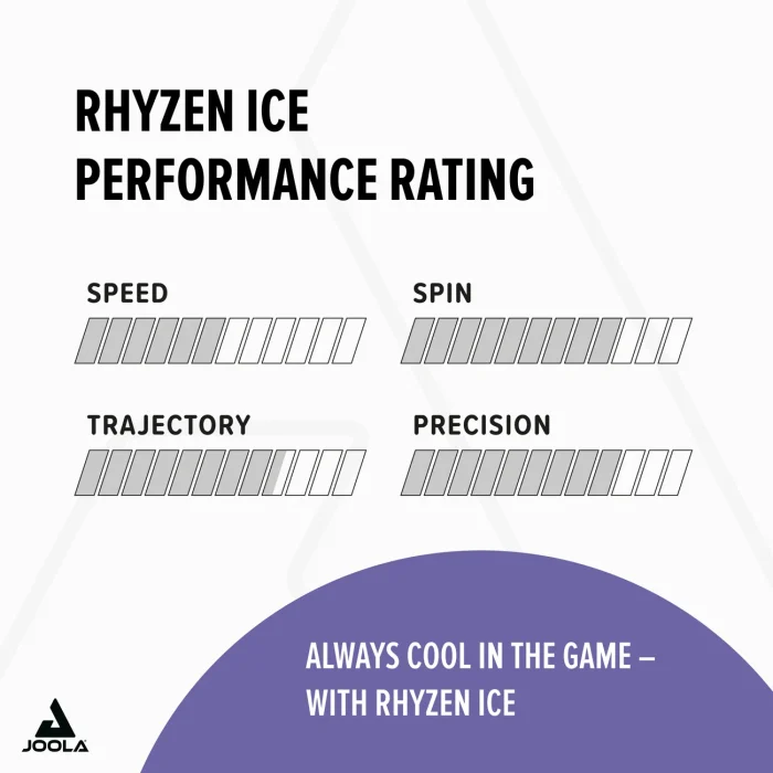 70560_EN_B0B5CLBN3D_PT04_Rhyzen-Ice-Red-2_0 70560_EN_B0B5CLBN3D_PT04_Rhyzen-Ice-Red-2_0
