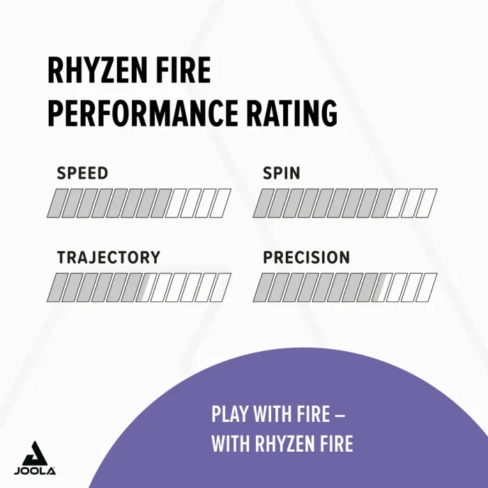 70570_EN_B0BCJ2F7F8_PT04_Rhyzen-Fire-Red-2_0 70570_EN_B0BCJ2F7F8_PT04_Rhyzen-Fire-Red-2_0
