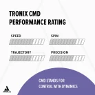 70587_EN_B0C4XMYXV3_PT04_Tronix-CMD