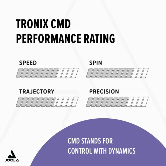 70587_EN_B0C4XMYXV3_PT04_Tronix-CMD 70587_EN_B0C4XMYXV3_PT04_Tronix-CMD